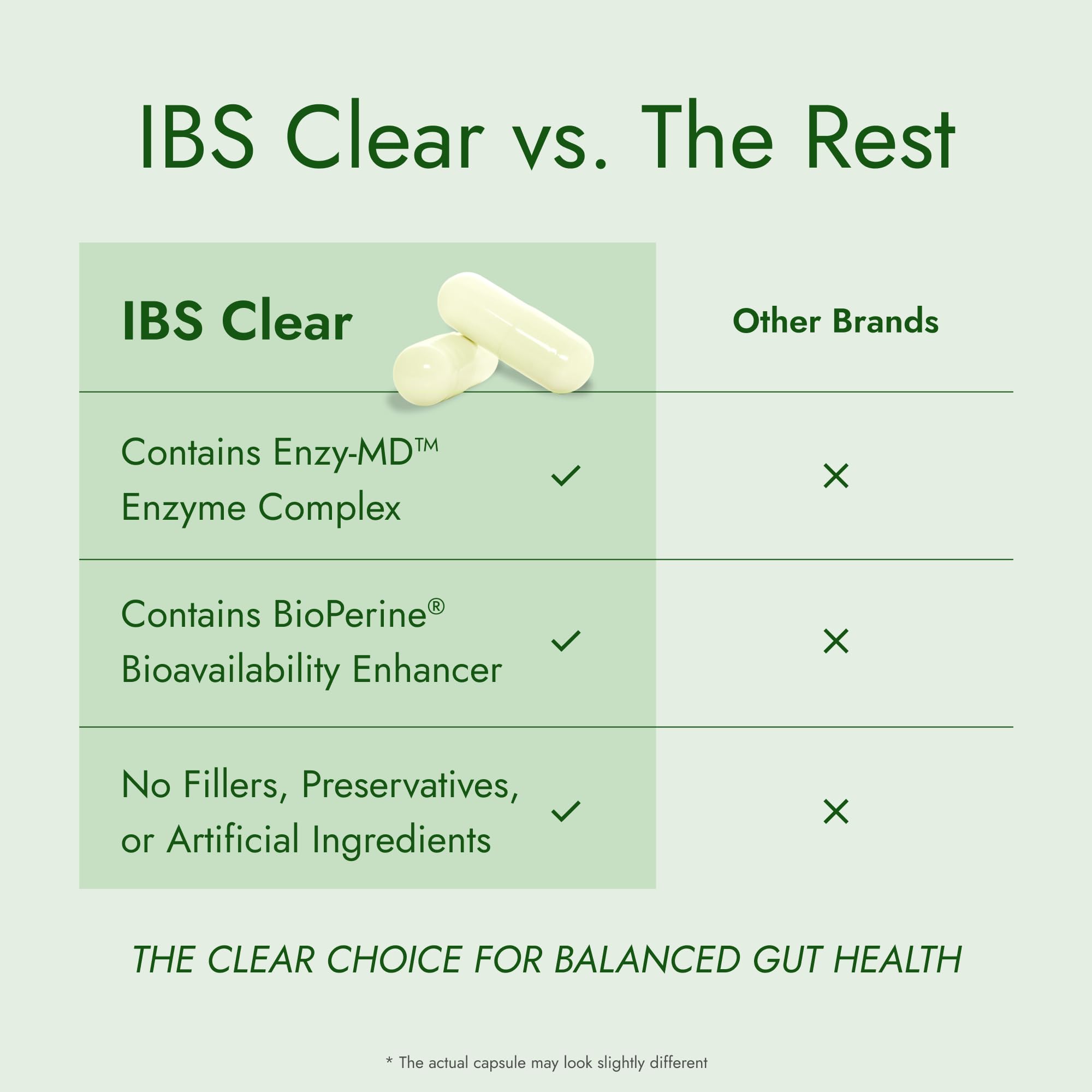 IBS Clear 180-capsule bottle indicating a three-month supply