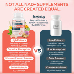 IcarusIvy three capsules per day dosing reminder image.