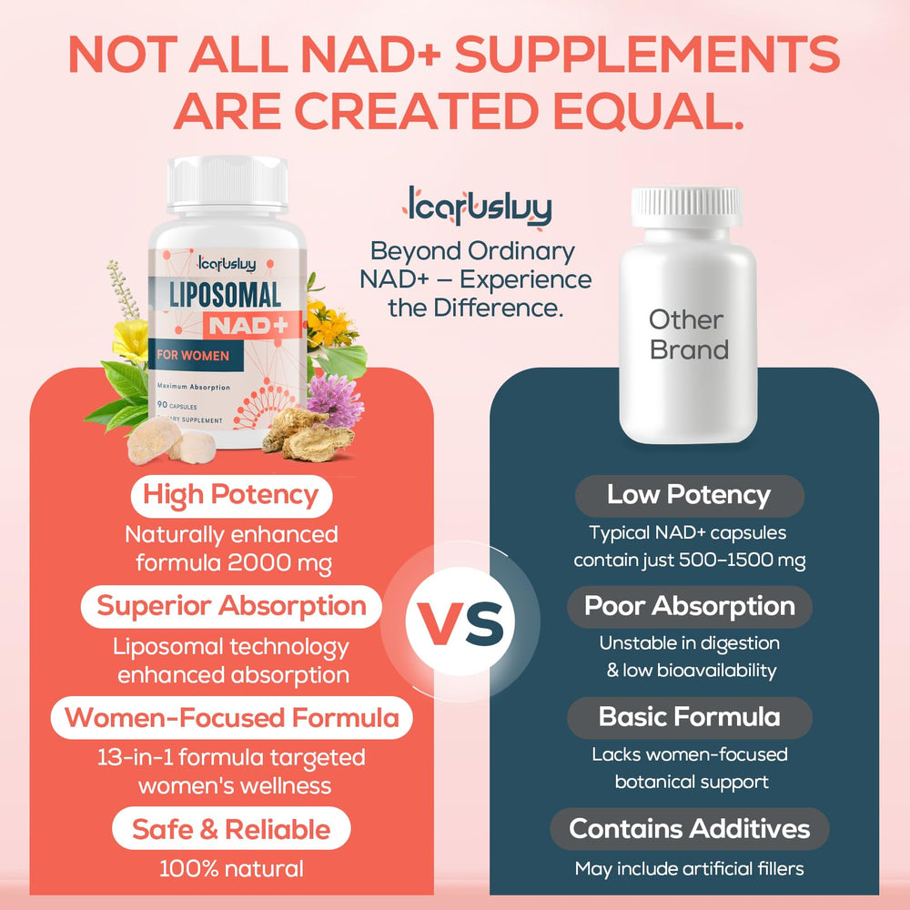 IcarusIvy maca NAD+ capsules for natural vitality.