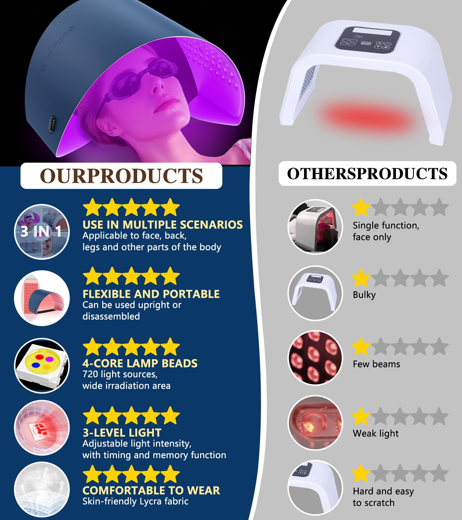 Icbgre red light therapy mask arms for targeted recovery and relaxation.