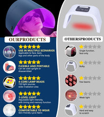 Icbgre red light therapy mask arms for targeted recovery and relaxation.
