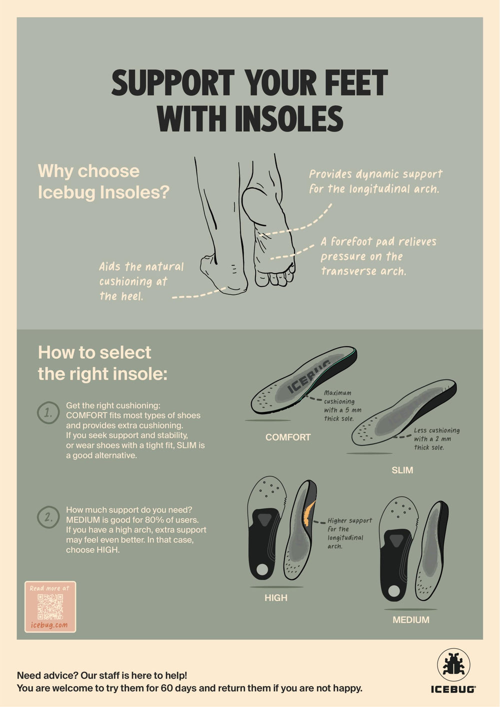 Icebug Comfort Insoles Wool use temperature-regulating wool for year-round comfort.
