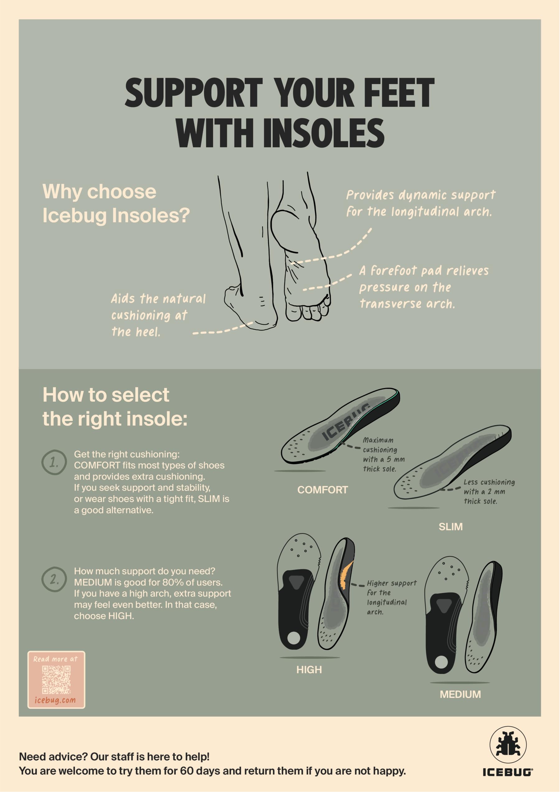 Icebug Comfort Insoles Wool close-up on temperature-regulating wool material.