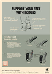 Icebug Comfort Insoles Wool close-up on temperature-regulating wool material.