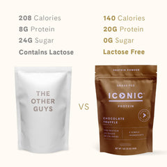 Poured ICONIC Chocolate Truffle shake for a convenient quick beverage.