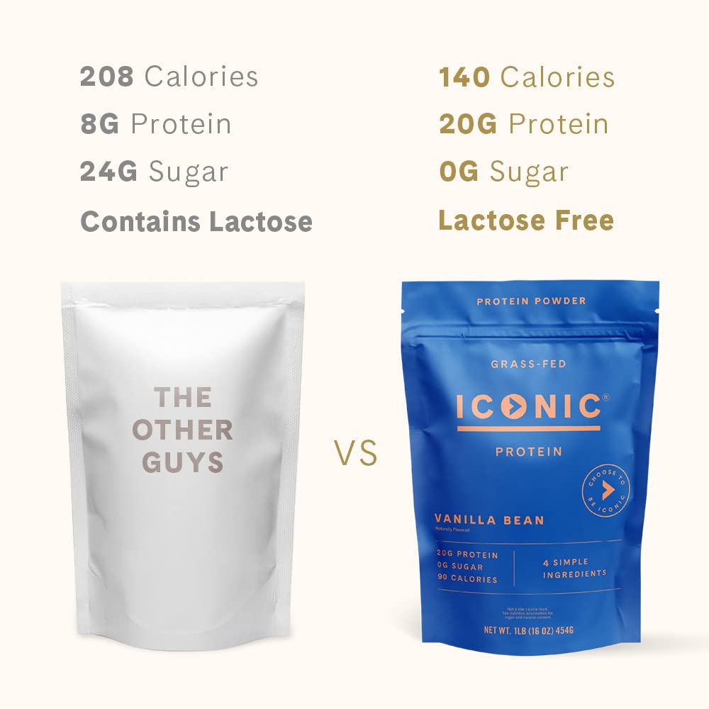 ICONIC protein pouch with label closeup highlighting grass-fed origin