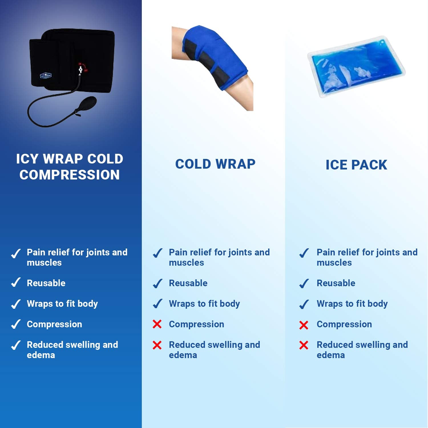 Icy Wrap cold therapy wrap for ribs provides fast cooling in a secure fit