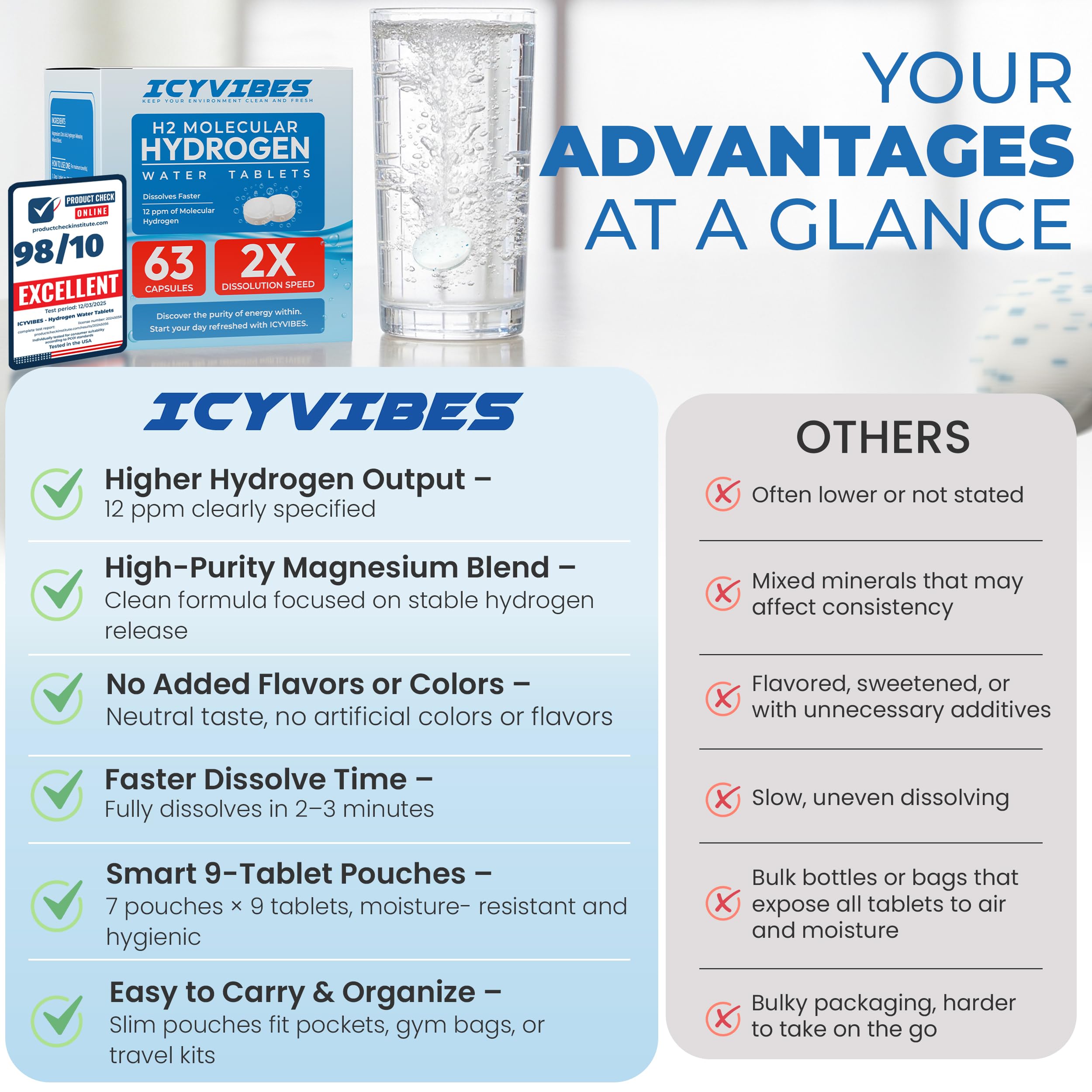 Close-up of ICYVIBES tablet dissolving to reveal clean water