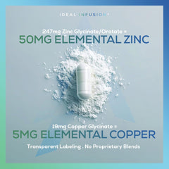 Ideal Infusion copper chelate visual illustrating trace mineral support for health