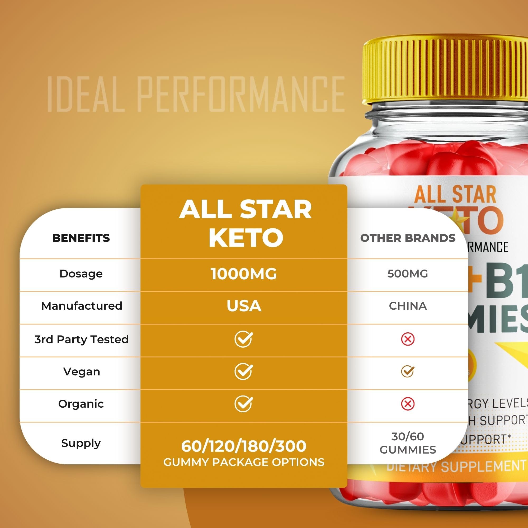IDEAL PERFORMANCE All Star Keto ACV Gummies bottle closeup shows enhanced formula.