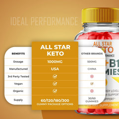IDEAL PERFORMANCE All Star Keto ACV Gummies bottle closeup shows enhanced formula.