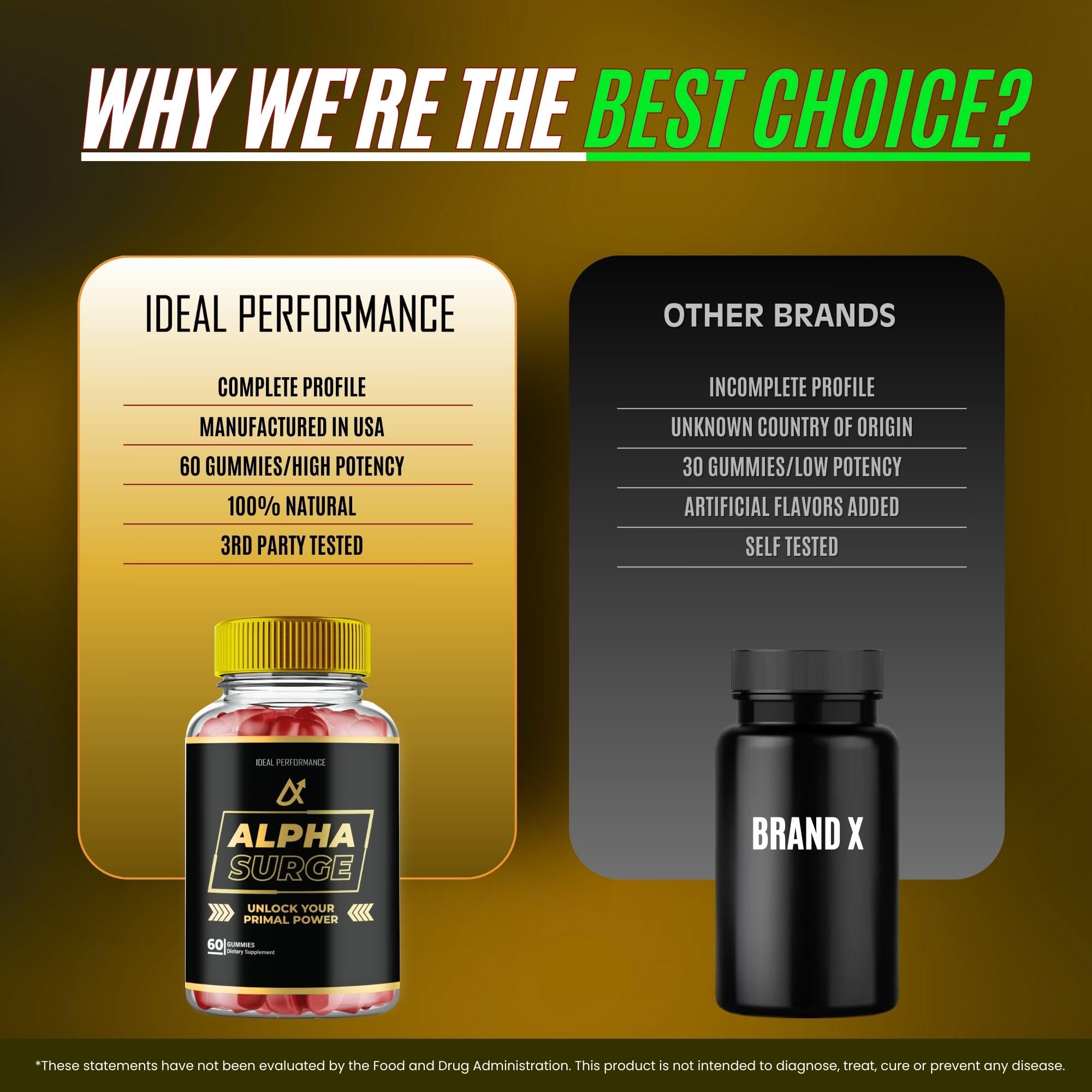 IDEAL PERFORMANCE Alpha Surge bottle dosage guidance for daily use