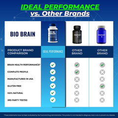 IDEAL PERFORMANCE Bio Brain Capsules in-use scene with bottle on a desk.