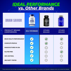 IDEAL PERFORMANCE Brain Savior 5-pack display showing value for routine use