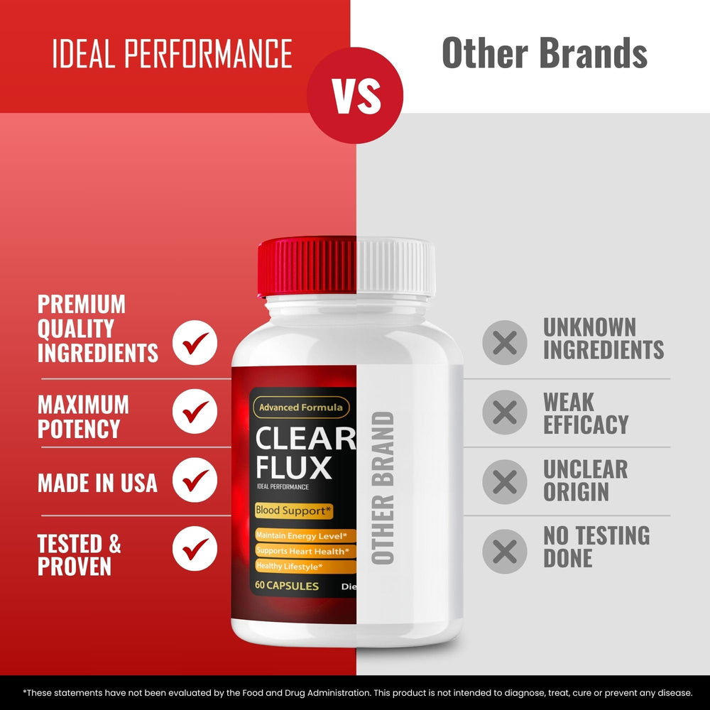 IDEAL PERFORMANCE Clear Flux packaging on a shelf conveys premium health product.