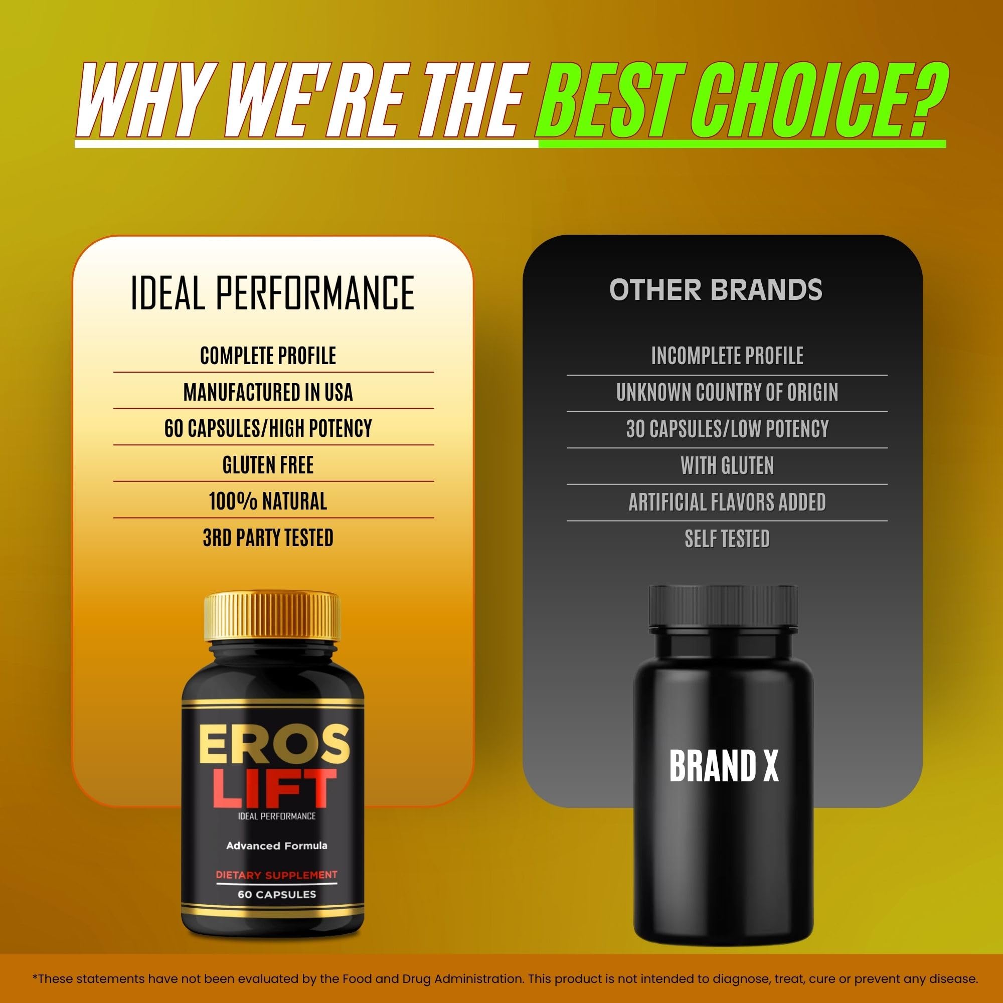 IDEAL PERFORMANCE Eros Lift outer packaging highlights the premium brand identity.