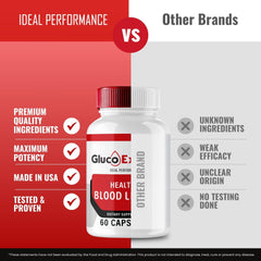 Key ingredients of Gluco Extend highlighted for natural support.