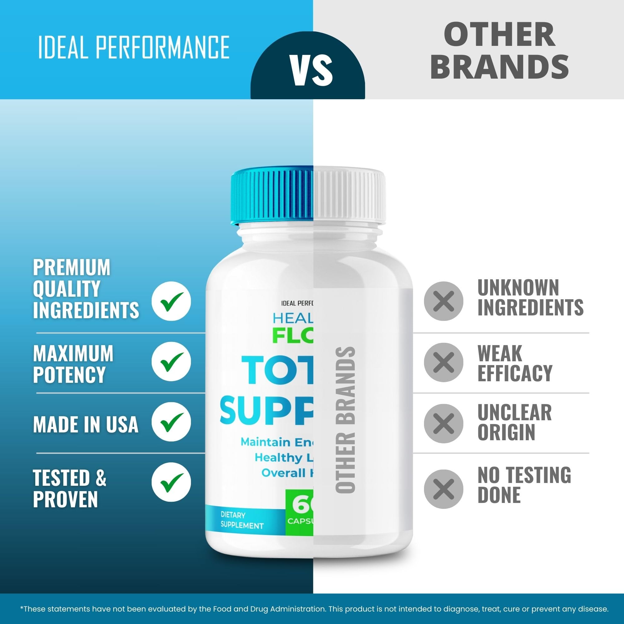 IDEAL PERFORMANCE Healthy Flow Total Support dosage info visible for easy planning.