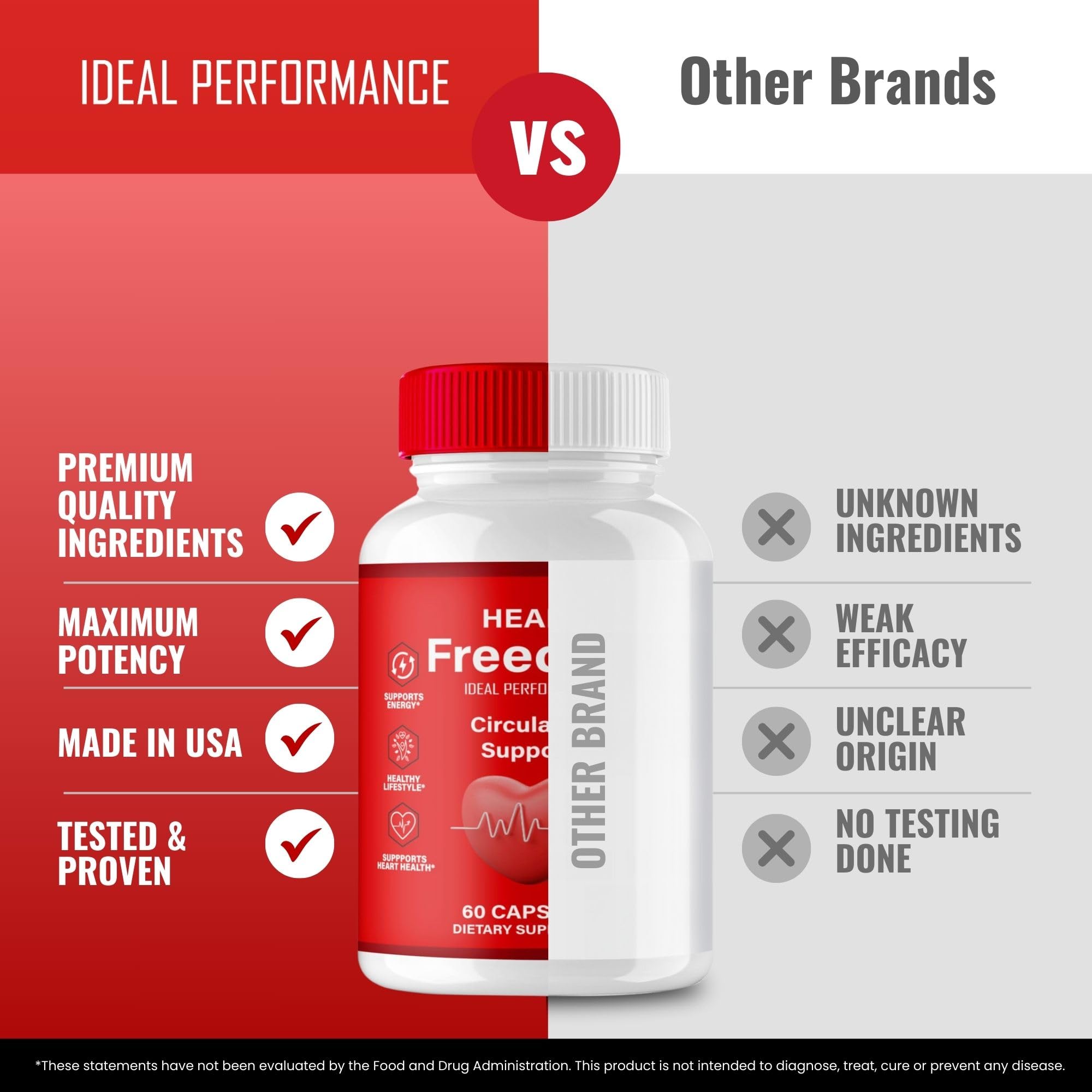 IDEAL PERFORMANCE Heart Freedom Capsules on kitchen counter with water nearby.