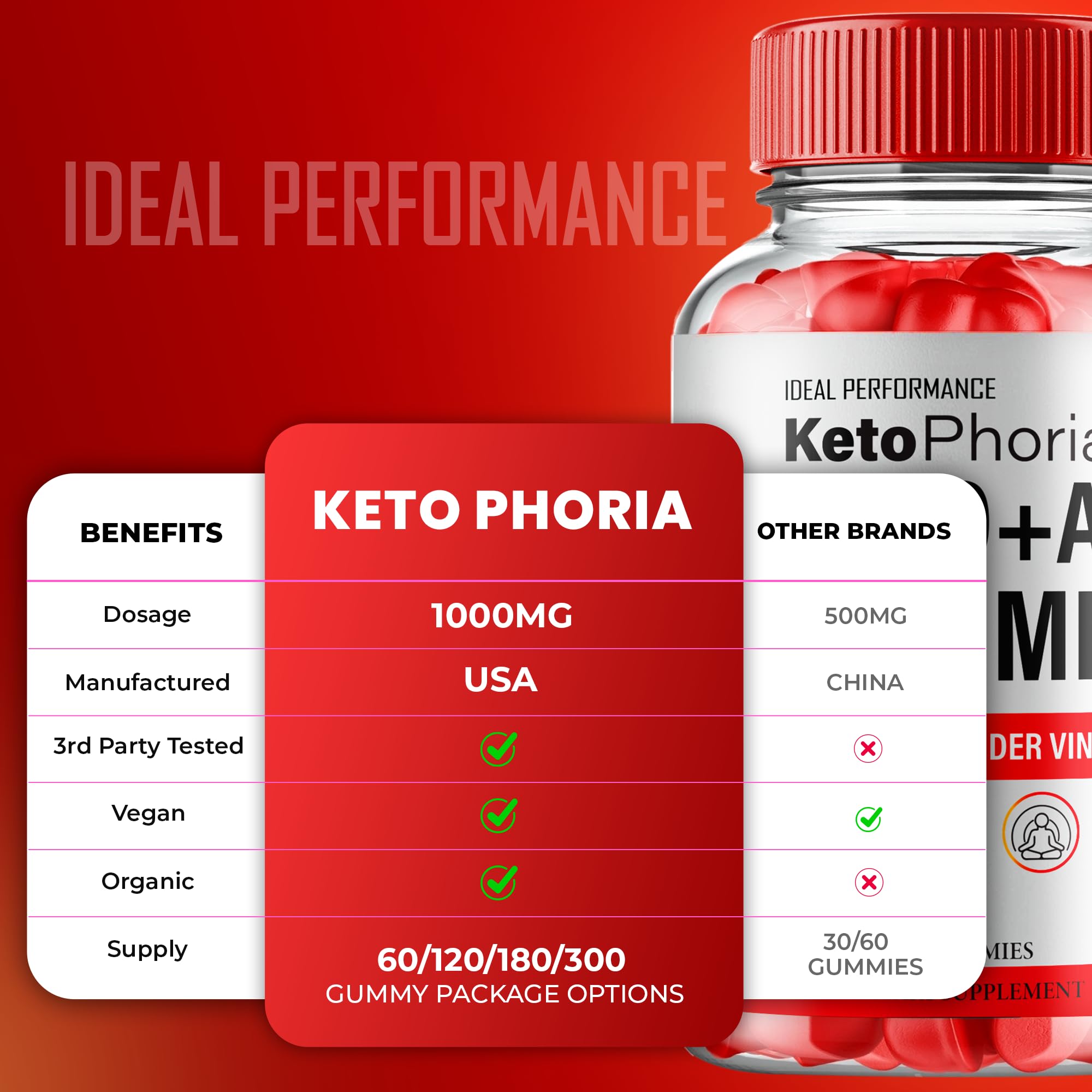 IDEAL PERFORMANCE KetoPhoria ACV Gummies serving on spoon with water.