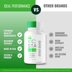 IDEAL PERFORMANCE Kick Start Capsules with water illustrating daily take after meals.