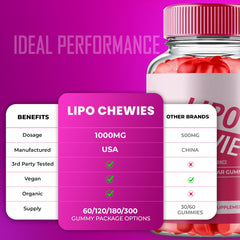 IDEAL PERFORMANCE Lipo Chewies vibrant flavors showcased in colorful gummies