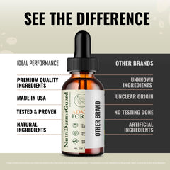 IDEAL PERFORMANCE logo with Nutri Derma Guard Drops, signaling premium skincare.