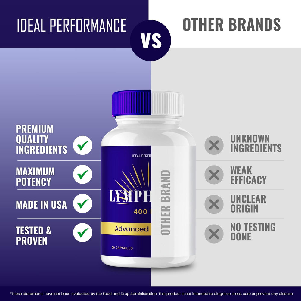 IDEAL PERFORMANCE LymphaFlo capsules in hand for convenient daily use.