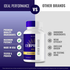 IDEAL PERFORMANCE LymphaFlo capsules in hand for convenient daily use.