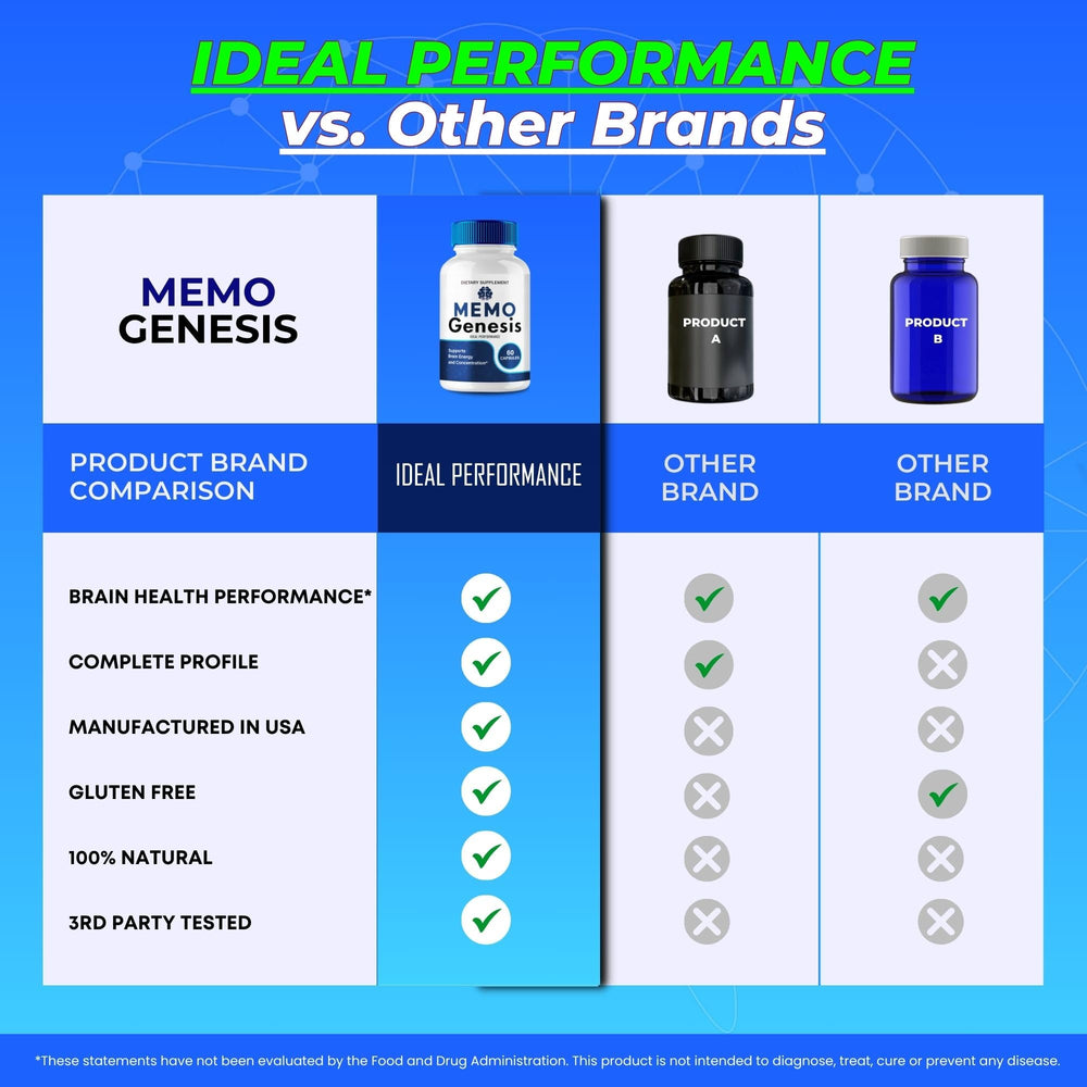 Memo Genesis back-panel information on dosage and usage