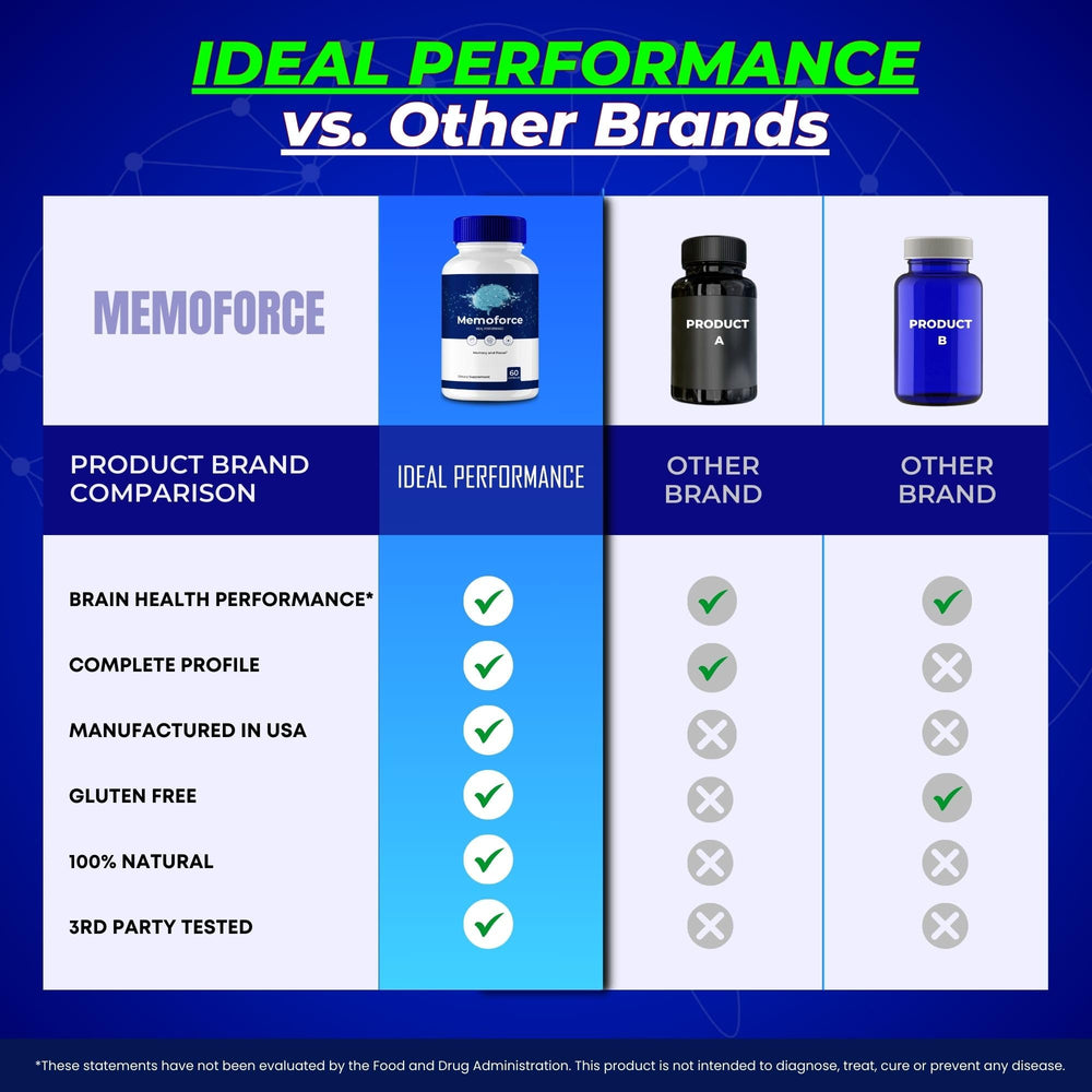 Ideal Performance Memoforce 3-pack box showcases convenient multi-pack option.