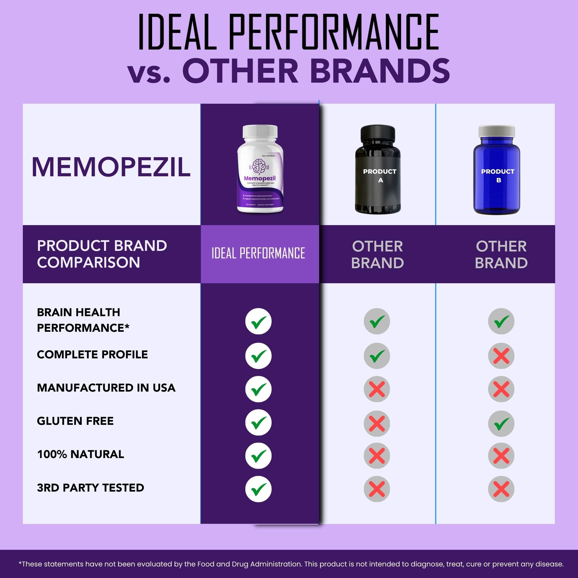 IDEAL PERFORMANCE Memopezil capsules on desk as part of daily wellness routine.