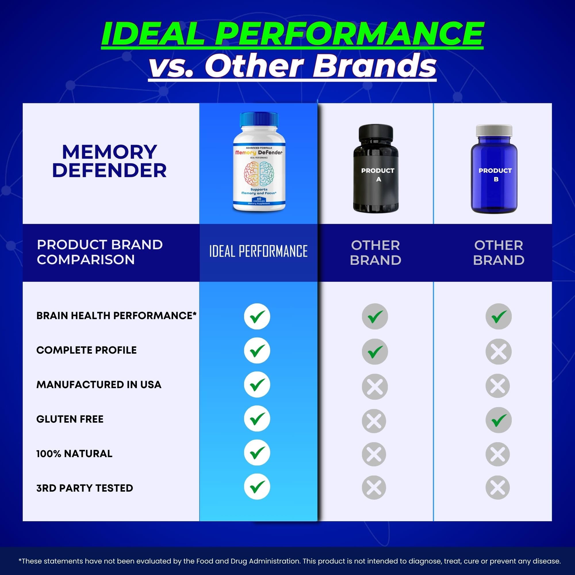 IDEAL PERFORMANCE Memory Defender capsule tray ready for daily routine.