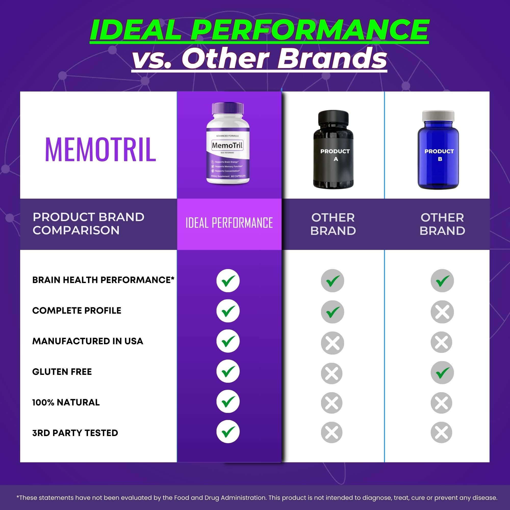 IDEAL PERFORMANCE MemoTril brand logo signaling trust and quality.