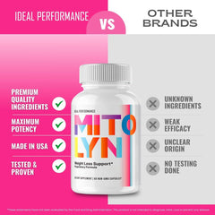 IDEAL PERFORMANCE Mitolyn capsules in supplement tray ready for daily routine.