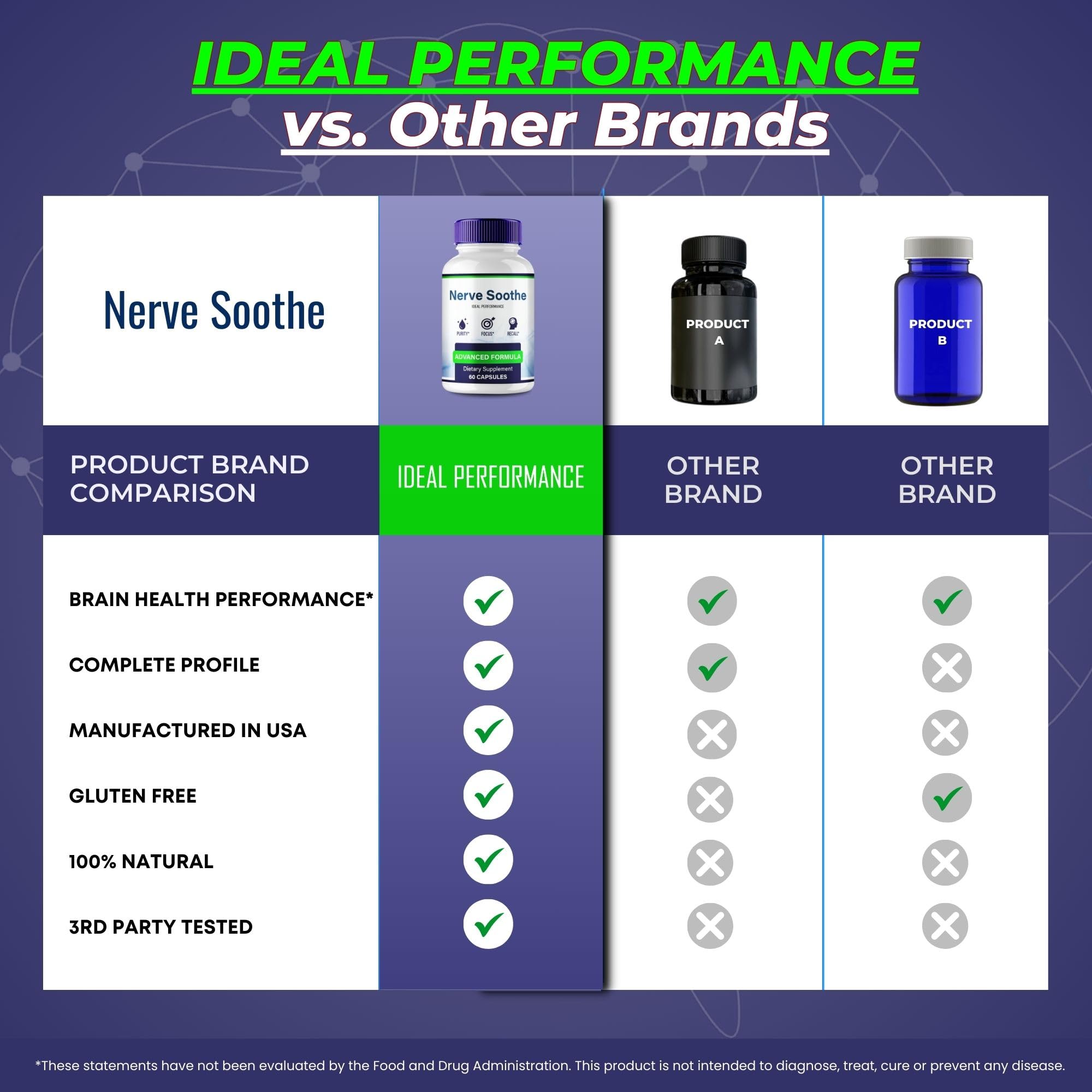 IDEAL PERFORMANCE Nerve Soothe Capsules benefits icons illustrating cognitive support.
