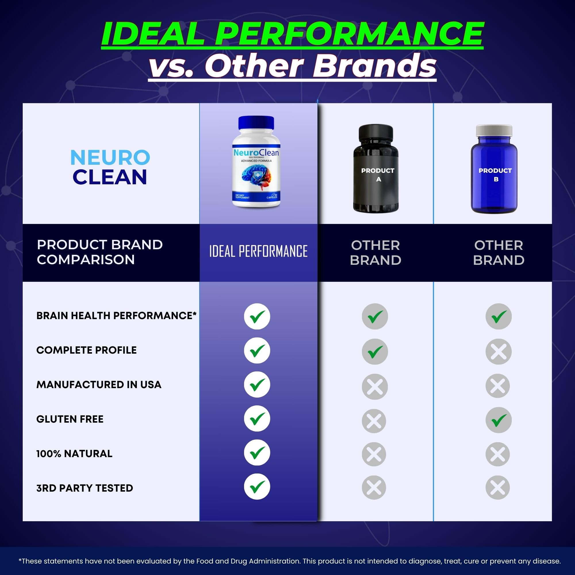 IDEAL PERFORMANCE Neuro Clean capsules in hand suggest on-the-go use.