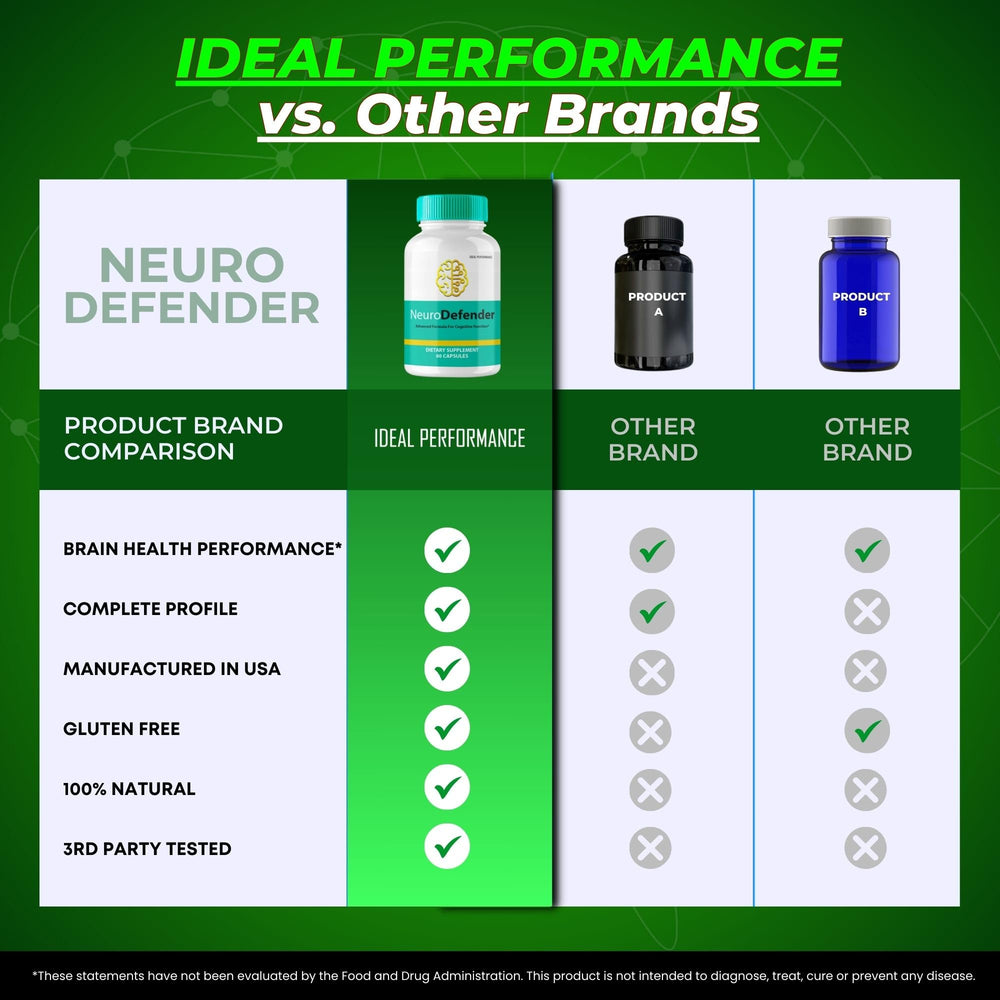 IDEAL PERFORMANCE Neuro Defender label detail emphasizes advanced brain health support
