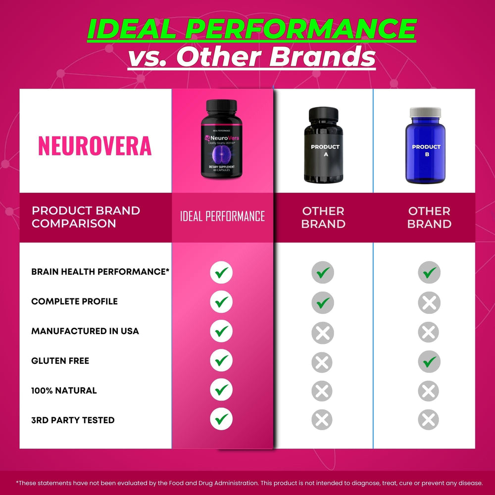 IDEAL PERFORMANCE Neurovera capsules side view highlighting compact design.