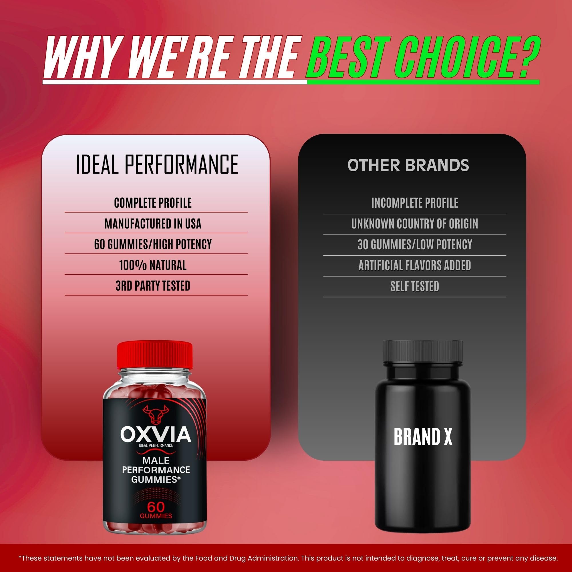 IDEAL PERFORMANCE Oxvia gummy serving demonstrates measured serving for easy daily use.