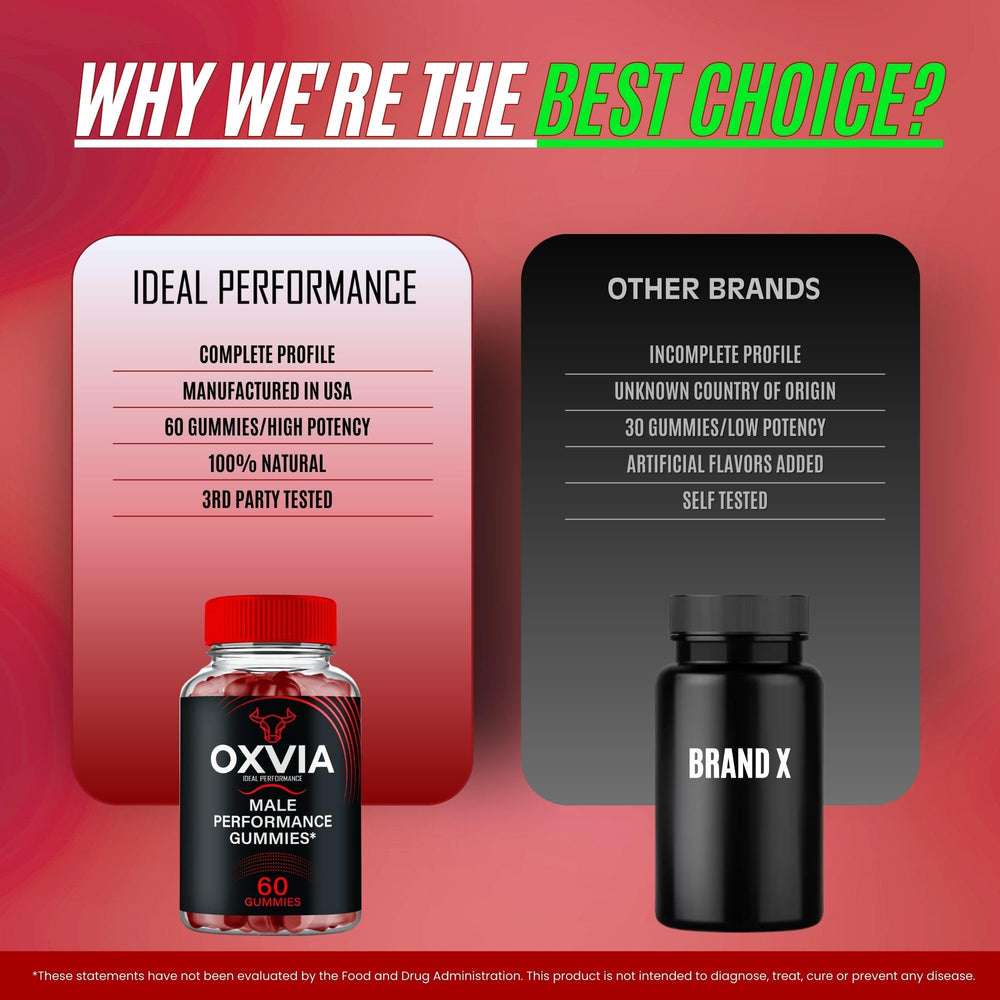 IDEAL PERFORMANCE Oxvia gummy serving demonstrates measured serving for easy daily use.