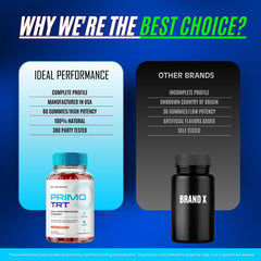 IDEAL PERFORMANCE Primo TRT Gummies fruit-flavor taste conveys pleasant aroma