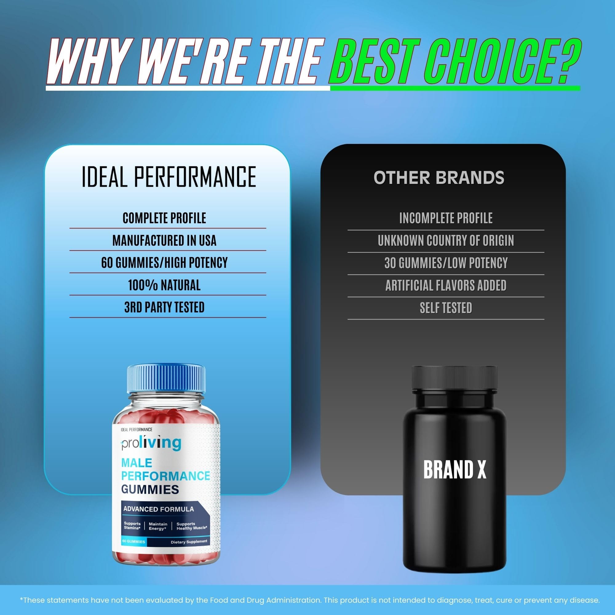 IDEAL PERFORMANCE ProLiving Gummies reviews collage emphasizing customer feedback