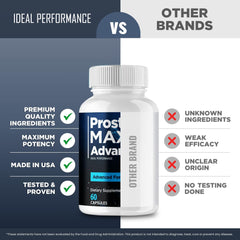 IDEAL PERFORMANCE Prostate Max packaging on shelf in organized display