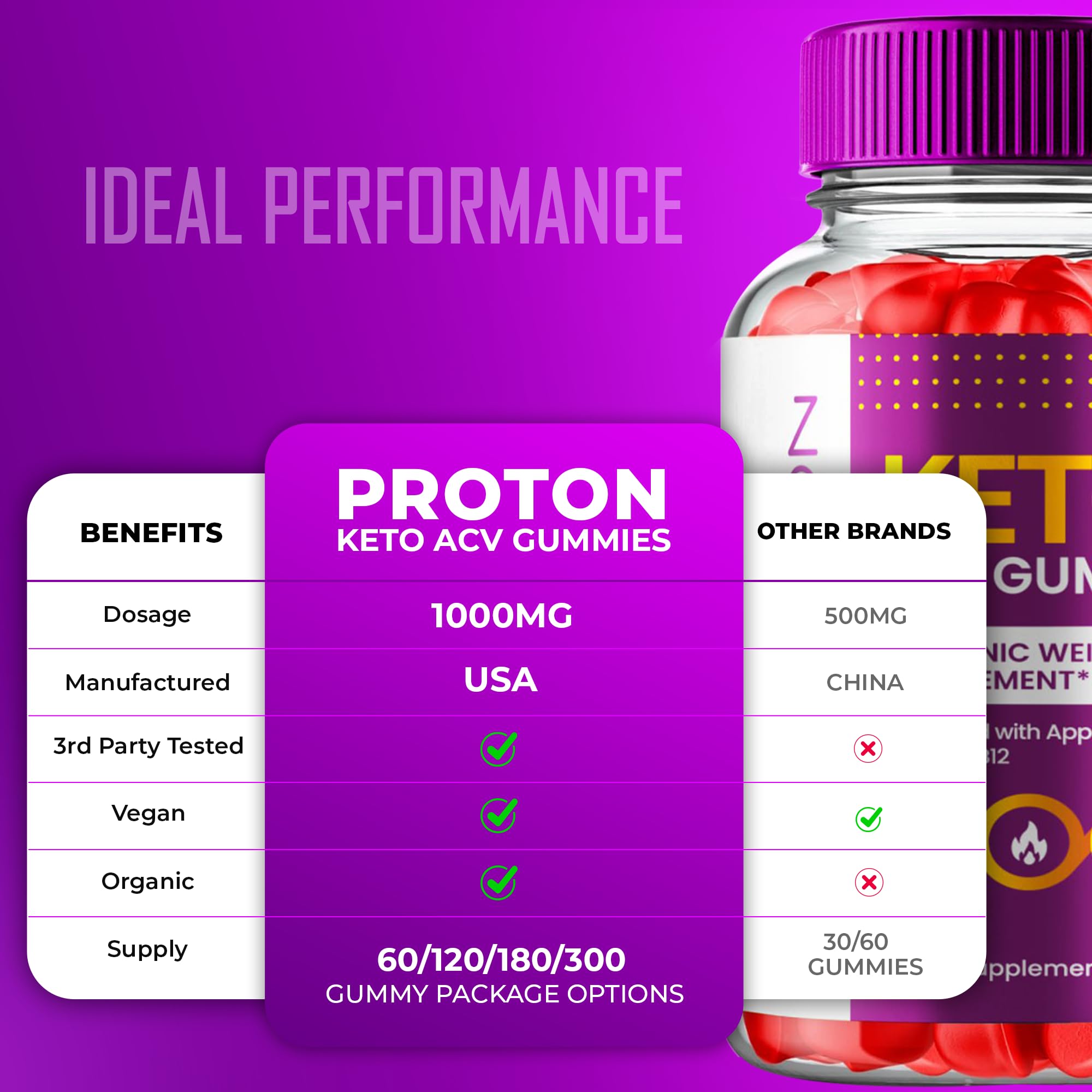IDEAL PERFORMANCE Proton ACV Gummies dispense pour action demonstrating easy serving.