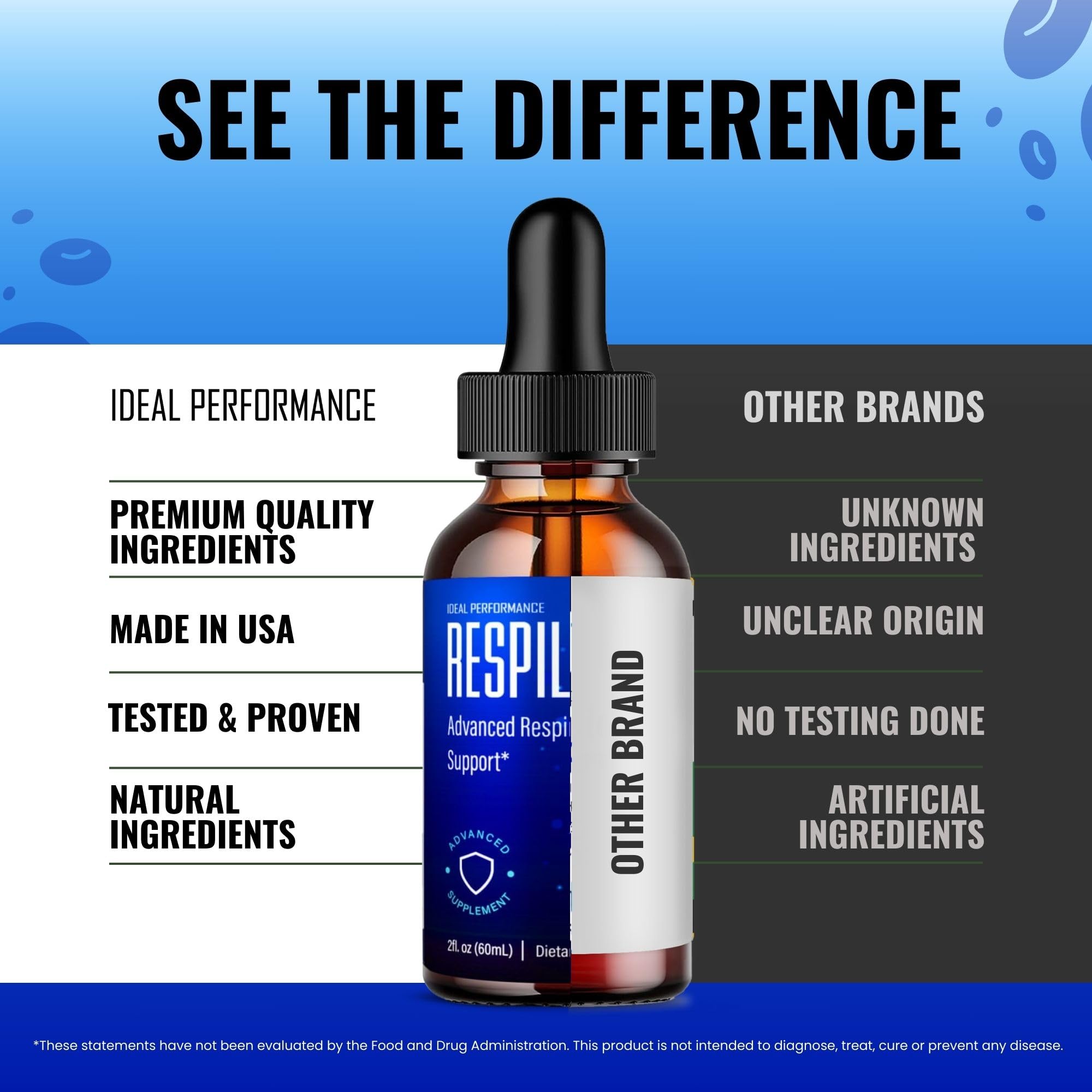 Ideal Performance Respilean Drops in-use morning routine for everyday vitality.