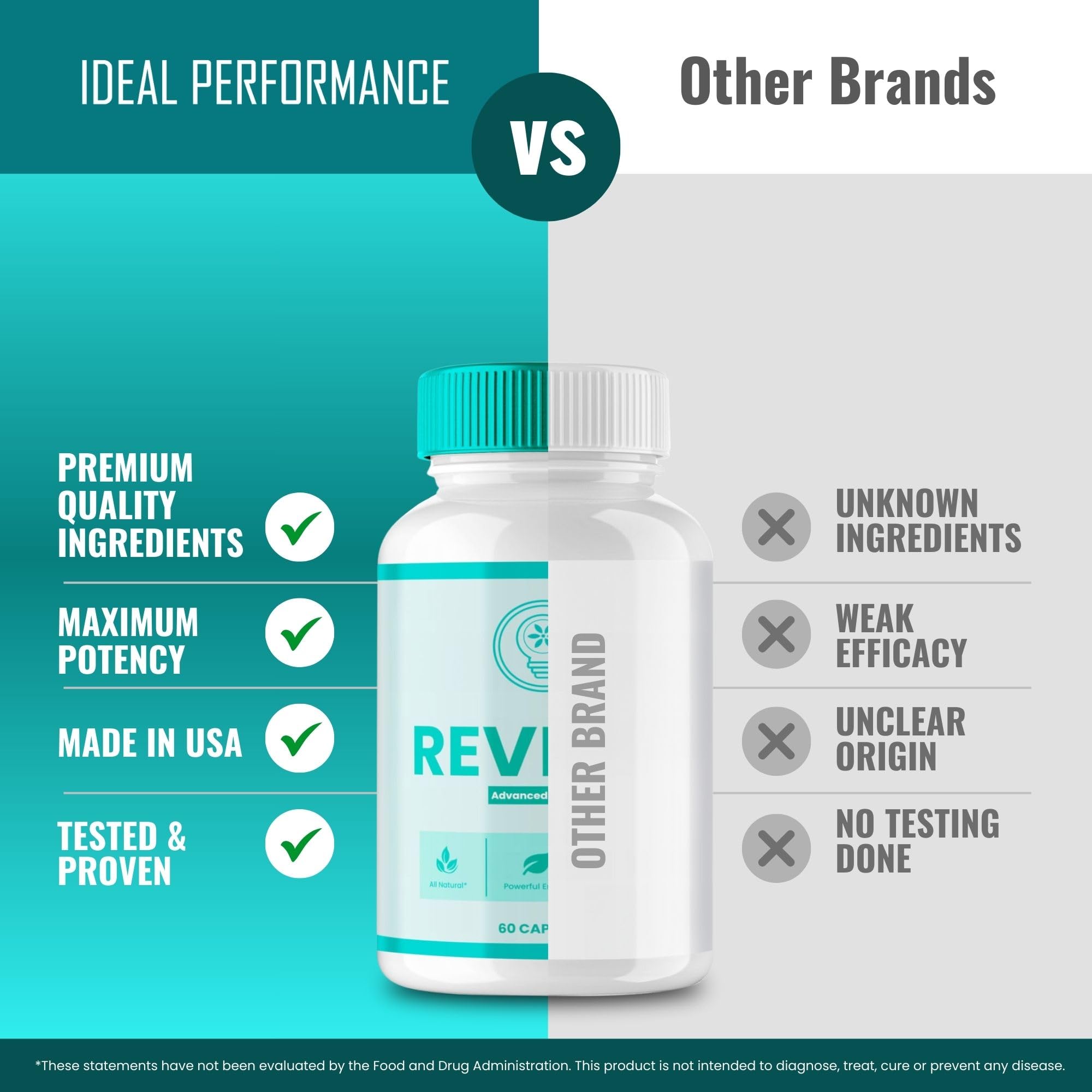 IDEAL PERFORMANCE Revital Capsules capsules in hand, showcasing convenient daily supplement.