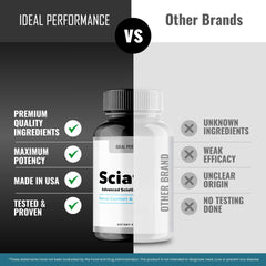 IDEAL PERFORMANCE Sciaticyl capsules lifestyle image shows active daily routines.