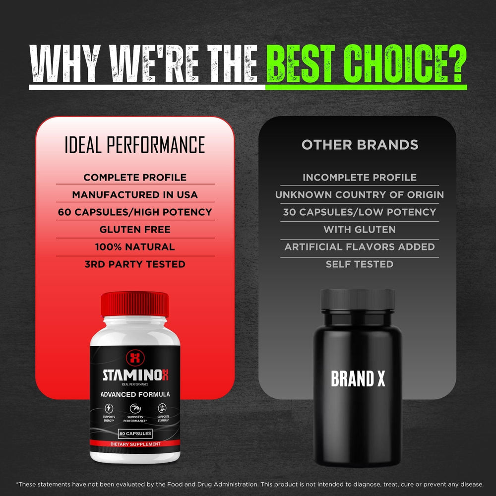 IDEAL PERFORMANCE Staminox label close-up with key ingredients