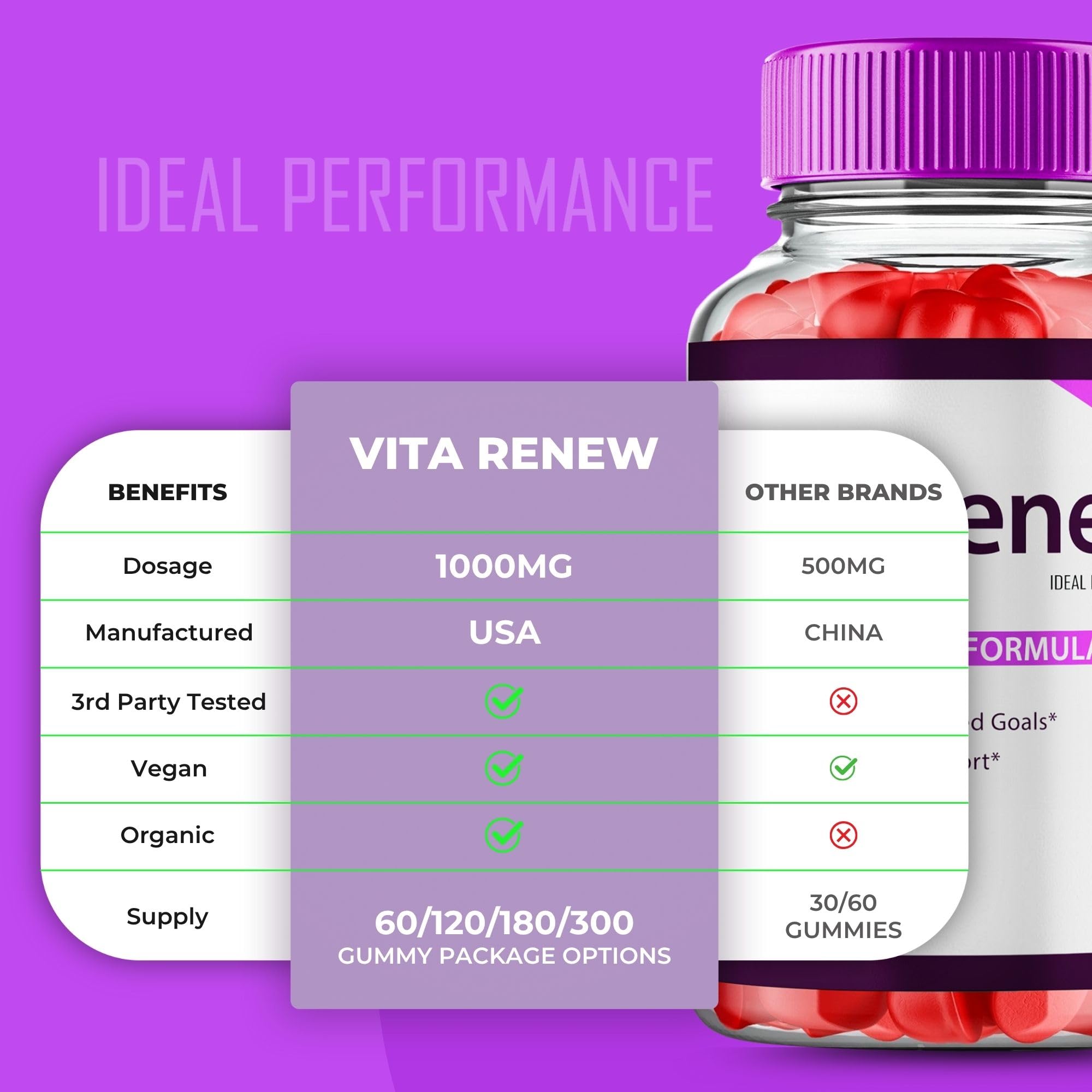 Plate and glass display VitaRenew skin health routine